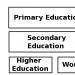 Vzdelávanie vo Veľkej Británii (Education in Great Britain) téma v angličtine Vzdelávací systém v Británii v angličtine